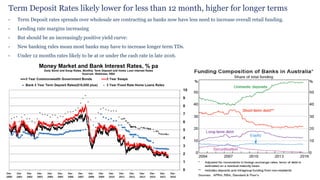Please read the disclaimer at the beginning of this report.
Term Deposit Rates likely lower for less than 12 month, higher for longer terms
• Term Deposit rates spreads over wholesale are contracting as banks now have less need to increase overall retail funding.
• Lending rate margins increasing
• But should be an increasingly positive yield curve:
• New banking rules mean most banks may have to increase longer term TDs.
• Under 12 months rates likely to be at or under the cash rate in late 2016.
Source: RBA Chart Pack July 2016
 