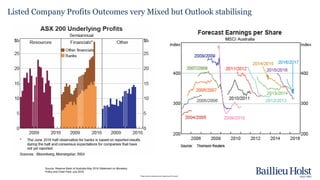Please read the disclaimer at the beginning of this report.
Listed Company Profits Outcomes very Mixed but Outlook stabilising
Source: Reserve Bank of Australia May 2016 Statement on Monetary
Policy and Chart Pack July 2016
 