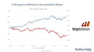 Please read the disclaimer at the beginning of this report.
A Divergence of Returns in the Australian Market
$-
$10.00
$20.00
$30.00
$40.00
$50.00
$60.00
$70.00
0
10000
20000
30000
40000
50000
60000
22 Jul 11 22 Jul 12 22 Jul 13 22 Jul 14 22 Jul 15 22 Jul 16
BHP v 300 Accumulation Index
300 ACCUM BHP
 