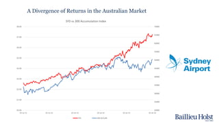 Please read the disclaimer at the beginning of this report.
A Divergence of Returns in the Australian Market
20000
25000
30000
35000
40000
45000
50000
55000
60000
65000
70000
$0.00
$1.00
$2.00
$3.00
$4.00
$5.00
$6.00
$7.00
$8.00
22 Jul 11 22 Jul 12 22 Jul 13 22 Jul 14 22 Jul 15 22 Jul 16
SYD vs 300 Accumulation Index
SYD 300 ACCUM
 