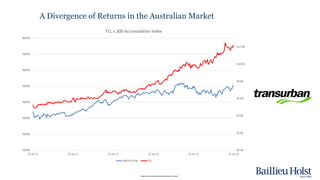 Please read the disclaimer at the beginning of this report.
$0.00
$2.00
$4.00
$6.00
$8.00
$10.00
$12.00
10000
20000
30000
40000
50000
60000
70000
80000
22 Jul 11 22 Jul 12 22 Jul 13 22 Jul 14 22 Jul 15 22 Jul 16
TCL v 300 Accumulation Index
300 ACCUM TCL
A Divergence of Returns in the Australian Market
 