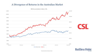 Please read the disclaimer at the beginning of this report.
$0.00
$20.00
$40.00
$60.00
$80.00
$100.00
$120.00
10000
20000
30000
40000
50000
60000
70000
80000
90000
100000
110000
22 Jul 11 22 Jul 12 22 Jul 13 22 Jul 14 22 Jul 15 22 Jul 16
300 Accumulation Index v CSL
300 ACCUM CSL
A Divergence of Returns in the Australian Market
 