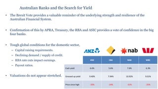 Please read the disclaimer at the beginning of this report.
• The Brexit Vote provides a valuable reminder of the underlying strength and resilience of the
Australian Financial System.
• Confirmation of this by APRA, Treasury, the RBA and ASIC provides a vote of confidence in the big
four banks.
• Tough global conditions for the domestic sector,
– Capital raising requirements.
– Declining demand / supply of credit.
– RBA rate cuts impact earnings.
– Payout ratios.
• Valuations do not appear stretched.
Australian Banks and the Search for Yield
ANZ CBA NAB WBC
Cash yield 6.6% 5.6% 7.6% 6.3%
Grossed up yield 9.40% 7.94% 10.92% 9.01%
Price since high -33% -24% -31% -25%
 