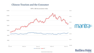 Please read the disclaimer at the beginning of this report.
$(0.50)
$0.50
$1.50
$2.50
$3.50
$4.50
$5.50
0
20000
40000
60000
80000
100000
120000
140000
20 Jun 14 20 Dec 14 20 Jun 15 20 Dec 15 20 Jun 16
MTR v 300 Accumulation Index
300 ACCUM MTR
Chinese Tourism and the Consumer
 