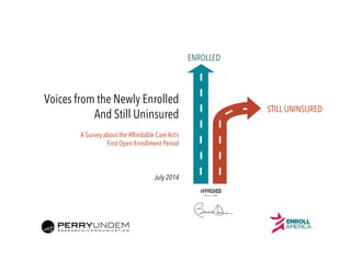 ENROLLED
STILL UNINSURED
Voices from the Newly Enrolled
And Still Uninsured
A Survey about the Affordable Care Act’s
First Open Enrollment Period
July 2014
 