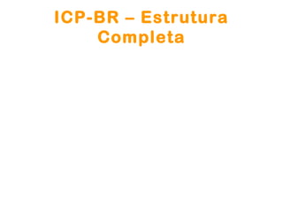 ICP-BR – Estrutura
    Completa
 