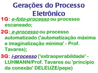 Gerações do Processo
         Eletrônico
1G: e-foto-processo ou processo
 escaneado;
2G: e-processo ou processo
 automatizado ('automatização máxima
 e imaginalização mínima' - Prof.
 Tavares);
3G: i-processo ('extraoperabildade' -
 LUHMANN/Prof. Tavares ou 'princípio
 da conexão' DELEUZE/pepe)
 