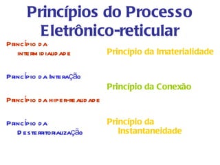 Princípios do Processo
         Eletrônico-reticular
Princípio d a
   interm id ialid ad e           Princípio da Imaterialidade

Princípio d a Interação
                                  Princípio da Conexão
Princípio d a hiper-realid ad e

Princípio d a                     Princípio da
   D esterritorialização             Instantaneidade
 