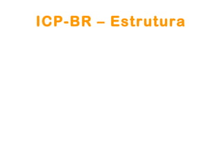 ICP-BR – Estrutura
 