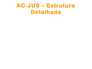 AC-JUS – Estrutura
    Detalhada
 