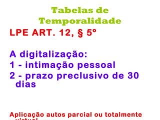 Tabelas de
     Temporalidade
LPE ART. 12, § 5º

A digitalização:
1 - intimação pessoal
2 - prazo preclusivo de 30
 dias


Aplicação autos parcial ou totalmente
 