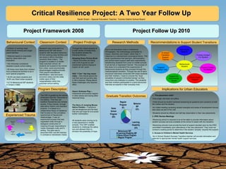 Results Recommendations  to Support Student Transitions Graduate Transition Outcomes Critical Resilience Project: A Two Year Follow Up Sarah Smart – Special Education Teacher, Toronto District School Board Project Framework 2008 Project Follow Up 2010 Behavioural Context Experienced Trauma Program Description Research Methods Implications for Urban Educators Project Findings ,[object Object],[object Object],[object Object],[object Object],[object Object],[object Object],Due to its theoretical roots in Institutional Ethnography, the methodology proceeded by inquiry, discovery and insight, rather than in response to a standardized sociological theory. This study hypothesizes that teachers, administrators and school board support staff were inadvertently transitioning students from junior to middle schools in an ad hoc or haphazard manner. The purpose of this study is to understand the experiences of behavioural students as they proceed through this institutionalized transition. Through the use of semi-structured interviews conducted with these students and their mothers, I hope to uncover the “local actualities of people’s embodied beings” as they move from one institution to another. The students and their mothers participated in a semi-structured interview as experts in their everyday lives.  Classroom Context Research was conducted in a Behavioural ISP with seven students with disruptive behaviour. All from working-class families and are racial or ethnic minorities (primarily West Indian).  The program is located in a middle class suburban school. All students are bussed to the school from urban, socio-economically disadvantaged neighbourhoods. Their psycho-educational identification, race and socio-economic status are the initial, visible signs of their marginalization within this suburban school setting.  The CRP is guided by the central philosophy that this “discourse is not destiny. That they can redefine themselves and remake society, if they choose, through alternative rhetoric and dissident projects. It is based on a collaborative theory of resilience that focused on the cumulative experiences of  trauma  and  disadvantage . It was an experiential process that was negotiated orally through a dialogical construction of meaning through responding to media messages orally and in writing. The goal was to document their oral life histories in contrast to mainstream media. Through the critical analysis of a wide variety of media texts, the students elicited the following themes.  Amazing Grace Picture Book -  Racial minorities are being sold a bill of goods by well intentioned authors hoping to inspire ‘at risk’ youth. NAS “I Can” Hip Hop music video  – One should ignore the role that race and poverty play in life’s chances. Rising above these challenges only requires effort.  Hana’s Suitcase Play –  Intolerance and poverty happen in other places and during other historical times.  The Story of Jumping Mouse Native Parable –  Transitions can be dangerous and the best that one can hope for is to avoid further victimization. All students were moving on to a new placement in middle schools. This CRP enabled students to challenge the status quo and allowed them to envision the possibility of hope. ,[object Object],[object Object],[object Object],[object Object],[object Object],[object Object],[object Object],[object Object],[object Object],[object Object],Peer Social Network Primary Contact For Student Primary Contact  For Mother Mental Health Support Support for  Instrumental  Issues Targeted  Transition Visit In-school  Transition  Support  Teacher Behavioural Student Physical Abuse Sexual Abuse Witness  to Violence Removal From Home 