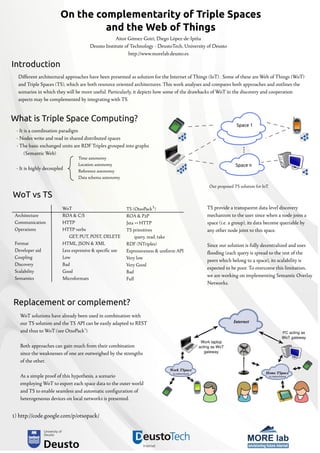 "On the complementarity of Triple Spaces and the Web of Things" poster @ WoT2011