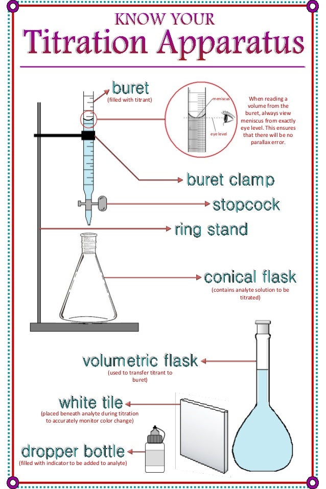 titration analysis of aspirin tablets Microscale chemistry - the analysis of aspirin tablets description in this experiment you will be finding out how much 2-hydroxybenzoic acid (salicylic acid) is present in 2-ethanoyloxybenzenecarboxylic acid (aspirin) tablets. titration analysis of aspirin tablets Microscale chemistry - the analysis of aspirin tablets description in this experiment you will be finding out how much 2-hydroxybenzoic acid (salicylic acid) is present in 2-ethanoyloxybenzenecarboxylic acid (aspirin) tablets.