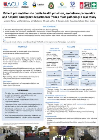 Patient presentations to onsite health providers, ambulance paramedics and hospital emergency departments from a mass gath...