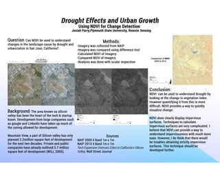 NDVI Urban Change & Drought