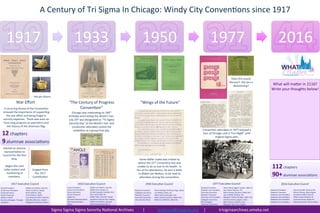 1917 1933 1950 1977 2016
A Century of Tri Sigma In Chicago: Windy City Conventions since 1917
Sigma Sigma Sigma Sorority National Archives | archives@trisigma.org | trisigmaarchives.omeka.net
National President:
National Treasurer:
National Vice President:
National Vice President:
National Vice President
National Vice President:
Kaye Schendel, Gamma Phi
Bonnie Rainey, Alpha Sigma
Elizabeth Hoffert, Beta Xi
Allison Swick-Duttine, Psi
Courtney Stone, Alpha Psi
Natalie Averette, Gamma Beta
2016 Executive Council
National President:
National Vice President:
Executive Secretary:
National Treasurer:
Alumnae Vice President:
Collegiate Secretary:
NPC Delegate:
Extension Chairman:
Helen Marie Eggert Snyder, Alpha Xi
Joan Baker Shearer, Chi
Marie Santee Dunham, Alpha Iota
Joyce Dibble Godfrey, Nu
Margaret Parker Munger, Alpha Tau
Christine Hoto Longyear, Zeta
Mary Keenum Barbee, Iota
Margaret Bone Lehr, Kappa
1977 Executive Council
National President:
Collegiate Secretary:
National Treasurer:
Executive Secretary:
Alumnae Secretary:
Mary Hastings Holloway Page, Alpha
Joy Walters Estey, Nu
Helen Bate Cartwright, Iota
Marie Santee Dunham, Alpha Iota
Betty Furr Glathart, Alpha Nu
1950 Executive Council
Grand President:
Grand Vice President:
Grand Secretary:
Grand Treasurer:
Organizer:
Alumnae Representative:
AES Representative:
Editor:
Mabel Lee Walton, Gamma
Mable Kane Stryker, Pi
Ida Bell Appleby Dowdell, Rho
May Parker Ball, Nu
Mabel West Leonard, Kappa
Josephine Ganson Burr, Kappa
Mabel Lee Walton, Gamma
Edna Conway Schmidt, Xi
1933 Executive Council
Grand President:
Grand Vice President:
Grand Secretary:
Grand Treasurer:
Editor-in-Chief:
Business Manager, Triangle:
Inspector:
Mabel Lee Walton, Gamma
Helen Cookston, Kappa
Ruth Callahan, Zeta
Carrie Mason, Alpha
Lucy Downey Eaton, Gamma
Mozelle Alderman, Epsilon
Marguerite Hearsey, Epsilon
1917 Executive Council
“Wings of the Future”
Chicago was celebrating its 100th
birthday and hosting the World’s Fair.
July 10th was designated as “Tri Sigma
Sorority Day” at the World’s Fair, and
convention attendees visited the
exhibition as a group that day.
What will matter in 2116?
Write your thoughts below!
Elected an alumna
representative to
Council for the first
time.
Began the card
index system and
numbering of
members.
A recurring theme of the Convention
stressed the importance of supporting
the war effort and being frugal in
sorority expenses. There was even an
hour-long program on patriotism and
the history of the American flag.
War Effort “The Century of Progress
Convention”
Hat pin favors
12 chapters
9alumnae associations
Snippet from
the 1917
Constitution
James Miller Leake was invited to
attend the 22nd Convention but was
unable to do so due to his health. In
lieu of his attendance, he sent a letter
to Mabel Lee Walton, to be read to
attendees during the convention.
Does this sound like
you? Are you a
Boomerang?
Convention attendees in 1977 enjoyed a
tour of Chicago, and a “Fun Night” with
original Sigma skits.
112 chapters
90+alumnae associations
 