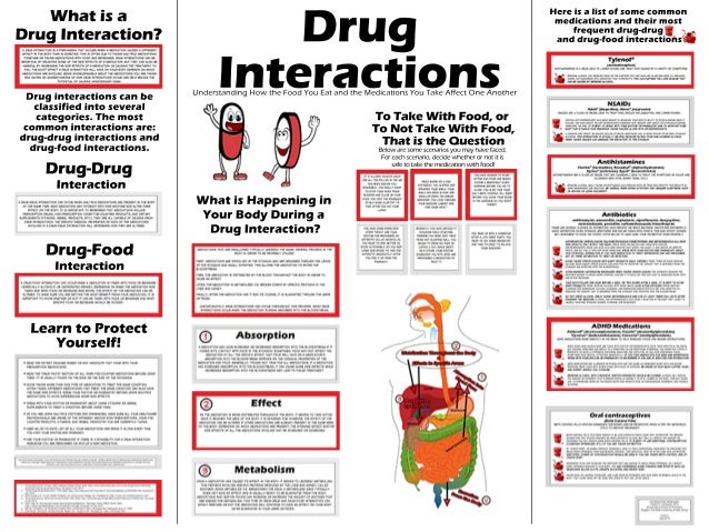 atacand plus drug interactions