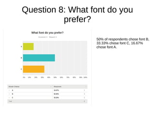 Question 8: What font do you
prefer?
50% of respondents chose font B,
33.33% chose font C, 16.67%
chose font A.
 