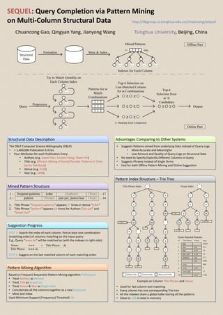 SEQUEL: Query Completion via Pattern Mining
on Multi-Column Structural Data
Chuancong Gao, Qingyan Yang, Jianyong Wang Tsinghua University, Beijing, China
Structural Data Description
Mined Pattern Structure
Suggestion Progress
STEP 1: Search the index of each column, find at least one combination
(matching order) of columns matching on the input query.
E.g., Query “www da” will be matched as (with the indexes in right-side):
Advantages Comparing to Other Systems
Pattern Index Structure – Trie Tree
Example on Column Title Phrase and Venue
Structural
Data
Formalize Mine & Index
Mined Patterns
Indexes for Each Column
Query
...
...Preprocess
...
...
Try to Match Greedily on
Each Column Index
Patterns for m
Match
Combinations
Top-k Selection on
Last-Matched Column
for m Combinations Top-k
Selection from
m×k
Candidates
Output
Offline Part
Online Part
≥ ≥
≥ ≥
≥ ≥
≥ ≥
... .........
≥ : Ranking Score Comparison
: supnn -
The DBLP Computer Science Bibliography (DBLP)
• > 1,400,000 Publication Entries
• Four Attributes for each Publication Entry:
• Authors (e.g. Jiawei Han, Guozhu Dong, Yiwen Yin)
• Title (e.g. Efficient Mining of Partial Periodic Patterns in Time
Series Database)
• Venue (e.g. ICDE)
• Year (e.g. 1999)
1. Title Phrase “frequent patterns” appears 17 times in Venue “icdm”
2. Title Phrase “pattern” appears 14 times for Authors “jian pei” and
“jiawei han”
• Suggests Patterns mined from underlying Data instead of Query Logs
• More Accurate and Meaningful
• Low Amount and Quality of Query Logs on Structural Data
• No need to Specify Explicitly Different Columns in Query
• Suggests Phrases instead of Single Terms
• Fast for both Offline Pattern Mining and Online Suggestion
d
a
t
a
b
e
s
a w
e
b
tl
a
m
r
o
f
me
d
c
i
w
w
w
m
l1 2 3 ...
...
... ...
2 5 6 ... ... ...
3 4 8 10 ...
5 ... 4 ...
data
data icde
data www
data web www
database icde
icde
www
1
2
3
4
5
6
7
8
w
w
w
7 8 ...
www www
www
9
10
50263
514
14
14
312
2666
880
4
1262
Title Phrase Index Venue Index
Title Phrase Venueid supid
Some Selected Patterns
d
a
t
a
9 ...
Blank Node Normal Node Phrase-end Node
www data 17
http://dbgroup.cs.tsinghua.edu.cn/chuancong/sequel
STEP 2: Suggest on the last matched column of each matching order.
Based on Frequent Sequential Pattern Mining algorithm PrefixSpan:
• Treat Authors as Itemset
• Treat Title as Sequence
• Treat Venue & Year as Single-Item
• Concatenate all the columns together as a new Sequence
• Mine and Index
Used Minimum Support (Frequency) Threshold: 10
Pattern Mining Algorithm
• Used for fast column text matching
• Every column has one corresponding Trie tree
• All the indexes share a global table storing all the patterns
• Close to 2GB in total in memory
 