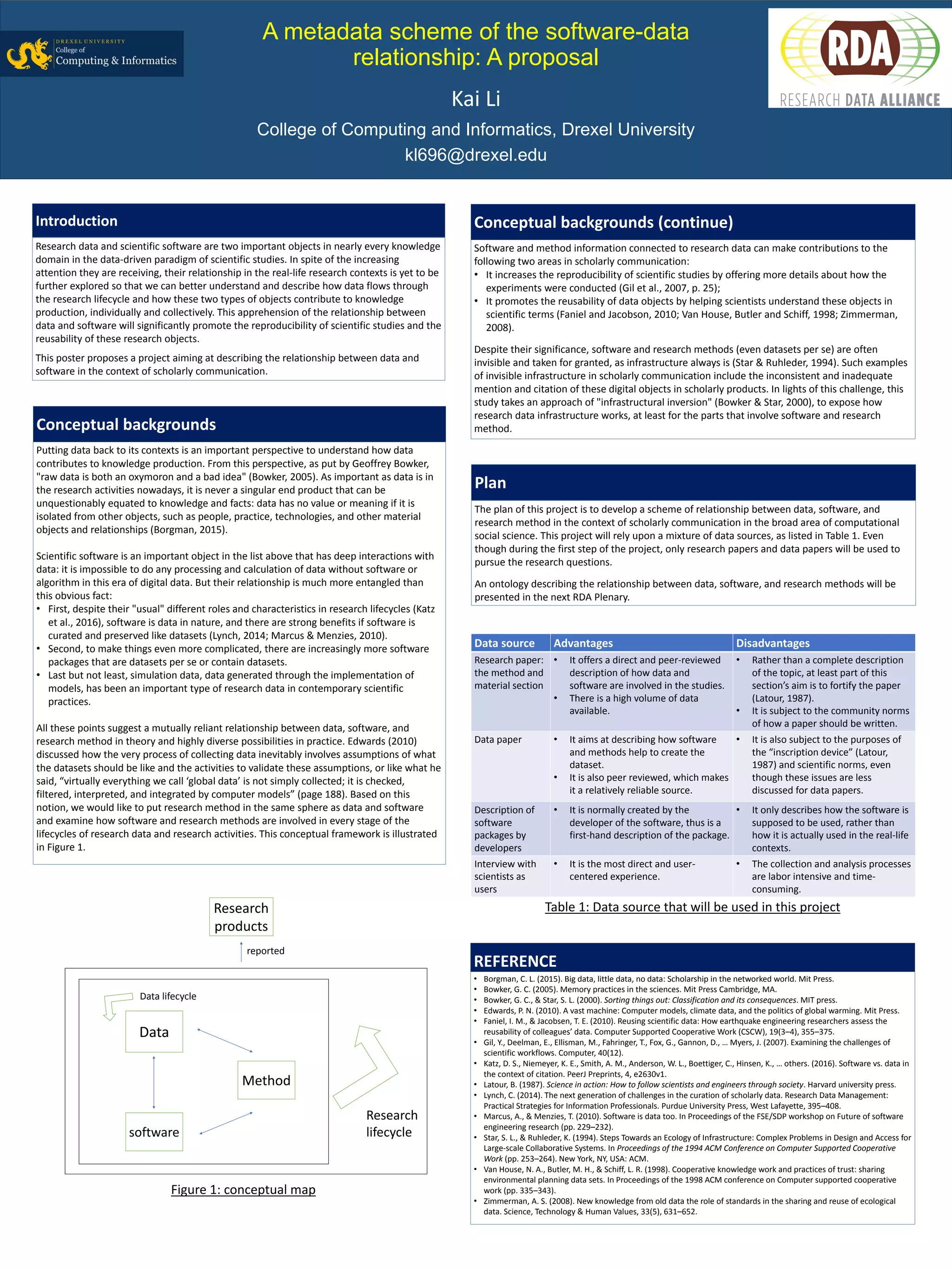 College of Computing and Informatics, Drexel University
kl696@drexel.edu
Putting data back to its contexts is an important perspective to understand how data
contributes to knowledge production. From this perspective, as put by Geoffrey Bowker,
"raw data is both an oxymoron and a bad idea" (Bowker, 2005). As important as data is in
the research activities nowadays, it is never a singular end product that can be
unquestionably equated to knowledge and facts: data has no value or meaning if it is
isolated from other objects, such as people, practice, technologies, and other material
objects and relationships (Borgman, 2015).
Scientific software is an important object in the list above that has deep interactions with
data: it is impossible to do any processing and calculation of data without software or
algorithm in this era of digital data. But their relationship is much more entangled than
this obvious fact:
• First, despite their "usual" different roles and characteristics in research lifecycles (Katz
et al., 2016), software is data in nature, and there are strong benefits if software is
curated and preserved like datasets (Lynch, 2014; Marcus & Menzies, 2010).
• Second, to make things even more complicated, there are increasingly more software
packages that are datasets per se or contain datasets.
• Last but not least, simulation data, data generated through the implementation of
models, has been an important type of research data in contemporary scientific
practices.
All these points suggest a mutually reliant relationship between data, software, and
research method in theory and highly diverse possibilities in practice. Edwards (2010)
discussed how the very process of collecting data inevitably involves assumptions of what
the datasets should be like and the activities to validate these assumptions, or like what he
said, “virtually everything we call ‘global data’ is not simply collected; it is checked,
filtered, interpreted, and integrated by computer models” (page 188). Based on this
notion, we would like to put research method in the same sphere as data and software
and examine how software and research methods are involved in every stage of the
lifecycles of research data and research activities. This conceptual framework is illustrated
in Figure 1.
Conceptual backgrounds
Software and method information connected to research data can make contributions to the
following two areas in scholarly communication:
• It increases the reproducibility of scientific studies by offering more details about how the
experiments were conducted (Gil et al., 2007, p. 25);
• It promotes the reusability of data objects by helping scientists understand these objects in
scientific terms (Faniel and Jacobson, 2010; Van House, Butler and Schiff, 1998; Zimmerman,
2008).
Despite their significance, software and research methods (even datasets per se) are often
invisible and taken for granted, as infrastructure always is (Star & Ruhleder, 1994). Such examples
of invisible infrastructure in scholarly communication include the inconsistent and inadequate
mention and citation of these digital objects in scholarly products. In lights of this challenge, this
study takes an approach of "infrastructural inversion" (Bowker & Star, 2000), to expose how
research data infrastructure works, at least for the parts that involve software and research
method.
Conceptual backgrounds (continue)
REFERENCE
A metadata scheme of the software-data
relationship: A proposal
Kai Li
Research data and scientific software are two important objects in nearly every knowledge
domain in the data-driven paradigm of scientific studies. In spite of the increasing
attention they are receiving, their relationship in the real-life research contexts is yet to be
further explored so that we can better understand and describe how data flows through
the research lifecycle and how these two types of objects contribute to knowledge
production, individually and collectively. This apprehension of the relationship between
data and software will significantly promote the reproducibility of scientific studies and the
reusability of these research objects.
This poster proposes a project aiming at describing the relationship between data and
software in the context of scholarly communication.
Introduction
Data
software
Method
Data lifecycle
Research
lifecycle
Figure 1: conceptual map
The plan of this project is to develop a scheme of relationship between data, software, and
research method in the context of scholarly communication in the broad area of computational
social science. This project will rely upon a mixture of data sources, as listed in Table 1. Even
though during the first step of the project, only research papers and data papers will be used to
pursue the research questions.
An ontology describing the relationship between data, software, and research methods will be
presented in the next RDA Plenary.
Plan
Data source Advantages Disadvantages
Research paper:
the method and
material section
• It offers a direct and peer-reviewed
description of how data and
software are involved in the studies.
• There is a high volume of data
available.
• Rather than a complete description
of the topic, at least part of this
section’s aim is to fortify the paper
(Latour, 1987).
• It is subject to the community norms
of how a paper should be written.
Data paper • It aims at describing how software
and methods help to create the
dataset.
• It is also peer reviewed, which makes
it a relatively reliable source.
• It is also subject to the purposes of
the “inscription device” (Latour,
1987) and scientific norms, even
though these issues are less
discussed for data papers.
Description of
software
packages by
developers
• It is normally created by the
developer of the software, thus is a
first-hand description of the package.
• It only describes how the software is
supposed to be used, rather than
how it is actually used in the real-life
contexts.
Interview with
scientists as
users
• It is the most direct and user-
centered experience.
• The collection and analysis processes
are labor intensive and time-
consuming.
Table 1: Data source that will be used in this project
• Borgman, C. L. (2015). Big data, little data, no data: Scholarship in the networked world. Mit Press.
• Bowker, G. C. (2005). Memory practices in the sciences. Mit Press Cambridge, MA.
• Bowker, G. C., & Star, S. L. (2000). Sorting things out: Classification and its consequences. MIT press.
• Edwards, P. N. (2010). A vast machine: Computer models, climate data, and the politics of global warming. Mit Press.
• Faniel, I. M., & Jacobsen, T. E. (2010). Reusing scientific data: How earthquake engineering researchers assess the
reusability of colleagues’ data. Computer Supported Cooperative Work (CSCW), 19(3–4), 355–375.
• Gil, Y., Deelman, E., Ellisman, M., Fahringer, T., Fox, G., Gannon, D., … Myers, J. (2007). Examining the challenges of
scientific workflows. Computer, 40(12).
• Katz, D. S., Niemeyer, K. E., Smith, A. M., Anderson, W. L., Boettiger, C., Hinsen, K., … others. (2016). Software vs. data in
the context of citation. PeerJ Preprints, 4, e2630v1.
• Latour, B. (1987). Science in action: How to follow scientists and engineers through society. Harvard university press.
• Lynch, C. (2014). The next generation of challenges in the curation of scholarly data. Research Data Management:
Practical Strategies for Information Professionals. Purdue University Press, West Lafayette, 395–408.
• Marcus, A., & Menzies, T. (2010). Software is data too. In Proceedings of the FSE/SDP workshop on Future of software
engineering research (pp. 229–232).
• Star, S. L., & Ruhleder, K. (1994). Steps Towards an Ecology of Infrastructure: Complex Problems in Design and Access for
Large-scale Collaborative Systems. In Proceedings of the 1994 ACM Conference on Computer Supported Cooperative
Work (pp. 253–264). New York, NY, USA: ACM.
• Van House, N. A., Butler, M. H., & Schiff, L. R. (1998). Cooperative knowledge work and practices of trust: sharing
environmental planning data sets. In Proceedings of the 1998 ACM conference on Computer supported cooperative
work (pp. 335–343).
• Zimmerman, A. S. (2008). New knowledge from old data the role of standards in the sharing and reuse of ecological
data. Science, Technology & Human Values, 33(5), 631–652.
Research
products
reported
 