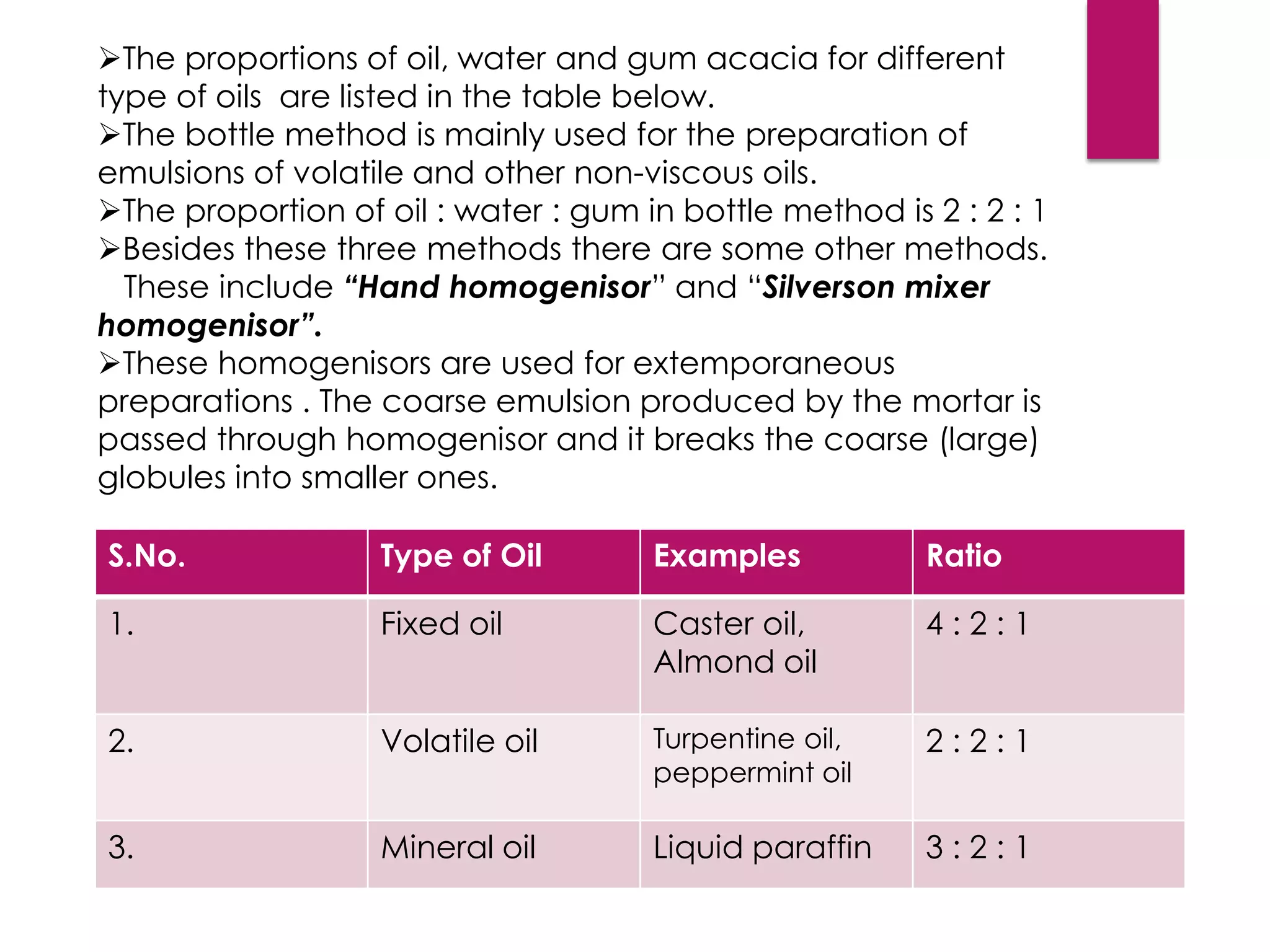 The proportions of oil, water and gum acacia for different
type of oils are listed in the table below.
The bottle method is mainly used for the preparation of
emulsions of volatile and other non-viscous oils.
The proportion of oil : water : gum in bottle method is 2 : 2 : 1
Besides these three methods there are some other methods.
These include “Hand homogenisor” and “Silverson mixer
homogenisor”.
These homogenisors are used for extemporaneous
preparations . The coarse emulsion produced by the mortar is
passed through homogenisor and it breaks the coarse (large)
globules into smaller ones.
S.No. Type of Oil Examples Ratio
1. Fixed oil Caster oil,
Almond oil
4 : 2 : 1
2. Volatile oil Turpentine oil,
peppermint oil
2 : 2 : 1
3. Mineral oil Liquid paraffin 3 : 2 : 1
 