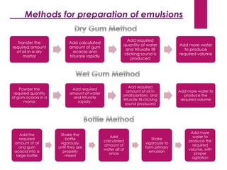 Emulsions | PDF