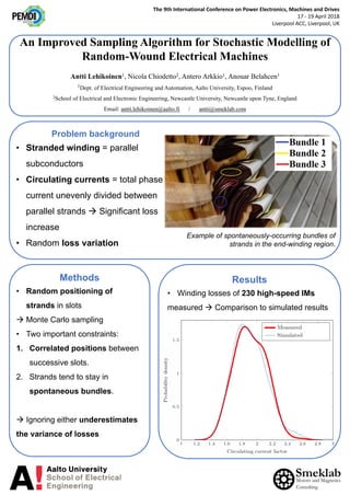 The 9th International Conference on Power Electronics, Machines and Drives
17 - 19 April 2018
Liverpool ACC, Liverpool, UK
An Improved Sampling Algorithm for Stochastic Modelling of
Random-Wound Electrical Machines
Antti Lehikoinen1, Nicola Chiodetto2, Antero Arkkio1, Anouar Belahcen1
1Dept. of Electrical Engineering and Automation, Aalto University, Espoo, Finland
2School of Electrical and Electronic Engineering, Newcastle University, Newcastle upon Tyne, England
Email: antti.lehikoinen@aalto.fi / antti@smeklab.com
Problem background
• Stranded winding = parallel
subconductors
• Circulating currents = total phase
current unevenly divided between
parallel strands  Significant loss
increase
• Random loss variation
Methods
• Random positioning of
strands in slots
 Monte Carlo sampling
• Two important constraints:
1. Correlated positions between
successive slots.
2. Strands tend to stay in
spontaneous bundles.
 Ignoring either underestimates
the variance of losses
Results
• Winding losses of 230 high-speed IMs
measured  Comparison to simulated results
Example of spontaneously-occurring bundles of
strands in the end-winding region.
 