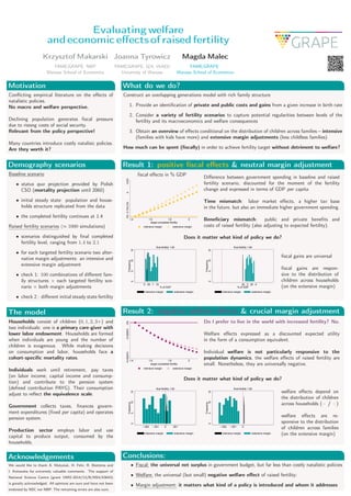 Evaluating welfare
and economic eﬀects of raised fertility
Krzysztof Makarski Joanna Tyrowicz Magda Malec
FAME|GRAPE, NBP ...
