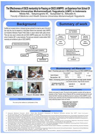 The Effectiveness of OSCE mentorship for Passing on OSCE UKMPPD : an Experience from School Of
Medicine Universitas Muhammadiyah Yogyakarta (UMY) in Indonesia
1 1 1
Meida NS., Setyonugroho W., Suryandari G., Ikliluddin A.1
1
Faculty of Medicine and Health Science Universitas Muhammadiyah Yogyakarta
Background
QualifiedandcompetentdoctorsinIndonesiahasbeenproducedforatleastsixyears.Attheendof
their study they must be assessed by A High-Stakes National level examination called UKMPPD
(Uji Kompetensi Mahasiswa Program Profesi Dokter) to assure national health quality services.
There was many ways to enhance skills and OSCE UKMPPD passing score. One of effort from
school of medicine UMY is using mentorship. This study was conducted to analize whether OSCE
mentorshipcanbeeffectivetopassonOSCEUKMPPD..
Medical Education In Indonesia
Year 1 Year 2
National Examinatgion (UKMPPD)
Cognitive Skill and attitude
MENTORSHIP
Summary of work
153 Participants
( Jan – Oct 2017)
Pretest Experimental Post test
OSCE
Compre
OSCE
UKMPPD
- Expert Lecture 20x
- Independent Learning 40x
- Simulated OSCE 1x
- Psychological Motivation 4x
Chisquare
Picture1 . Expert Lecturer
Picture 2. Expert Lecturer
Picture 3. Independent Learning
with Small Group Discussion
Picture 4. Simulated OSCE
Summary of Result
Table 1. Prosentase pass exam in OSCE Compre Group and OSCE UKMPPD Group
OSCE COMPRE
(Local Exam)
OSCE UKMPPD
(National Exam)
Student (Participant) 153 153
Passexam(Score >65) 54% 93%
p
P < 0,05
Table 2. Increasing score in low grade student and high grade student
Increasing score (Point)
(Mean ± SD = 13,29 ± 6,1)
Low Grade student High Grade student
Until 29,13 0,5 – 0,7
Benefit
Discussion & Conclusions
Students must prepare for exams. This should include preparation countdown with key dates and
preparation on finals. Therefore, School of Medicine UMY has conducted mentorship and the result
showed that OSCE mentorship was effectively improves for passing on OSCE UKMPPD.Asmall
discussion group, mentorship could bring motivational environment with constructive feedback and
closely relationship between mentor and mentee.
Prepare the exam Important
(Small Group Discussion) :
- Motivation environment
- Constructive feedback
- Closely relationship
You can try this method or combination of this.
Refferences
Take home messages
 