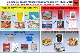 Biomedical Waste Management (Amendment) Rules 2018
INSTRUCTIONS FOR SEGREGATION OF BIOMEDICAL WASTE AT SOURCE
0
RED BIN (CONTAMINATED PLASTIC WASTE)
METALLIC SHARPS
Stained Gauze
Anatomical Waste
Routine Mask and Gown
Blood Bags Discarded Medicine
YELLOW BIN (CONTAMINATED NON PLASTIC WASTE)
Saline Bottles
I V Set
Urine Bags
Catheter Tube
BLACK BIN (UN-CONTAMINATED GENERAL WASTE)
GLASS SHARPS
SHARP WASTE
Sharps/ Blades Needles
Food Waste Vegetable Waste
Paper WasteAmpoule Vial
Gloves
 
