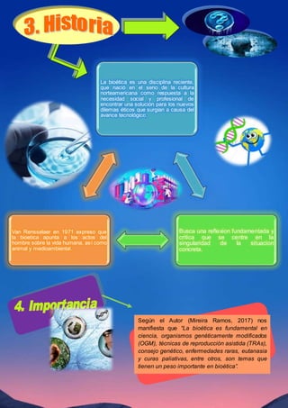 La bioética es una disciplina reciente,
que nació en el seno de la cultura
norteamericana como respuesta a la
necesidad social y profesional de
encontrar una solución para los nuevos
dilemas éticos que surgían a causa del
avance tecnológico.
Busca una reflexion fundamentada y
critica que se centre en la
singularidad de la situacion
concreta.
Van Rensselaer en 1971 expreso que
la bioetica apunta a los actos del
hombre sobre la vida humana, así como
animal y medioambiental.
Según el Autor (Mireira Ramos, 2017) nos
manifiesta que “La bioética es fundamental en
ciencia, organismos genéticamente modificados
(OGM), técnicas de reproducción asistida (TRAs),
consejo genético, enfermedades raras, eutanasia
y curas paliativas, entre otros, son temas que
tienen un peso importante en bioética”.
 