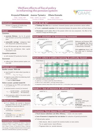 Welfare effects of fiscal policy
in reforming the pension system
Krzysztof Makarski Joanna Tyrowicz Oliwia Komada
FAME | G...