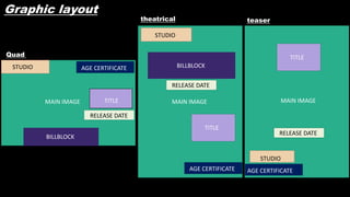 Graphic layout
MAIN IMAGE TITLE MAIN IMAGE
TITLE
BILLBLOCK
RELEASE DATE
STUDIO
AGE CERTIFICATE
STUDIO AGE CERTIFICATE
RELEASE DATE
MAIN IMAGE
RELEASE DATE
TITLE
AGE CERTIFICATE
STUDIO
BILLBLOCK
Quad
theatrical teaser
 