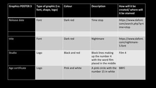 Graphics POSTER 3 Type of graphic (I.e.
font, shape, logo)
Colour Description How will it be
created/ where will
it be otained
Release date Font Dark red Time stop https://www.dafont.
com/search.php?q=t
ime+stop
title Font Dark red Nightmare https://www.dafont.
com/nightmare-
5.font
Studio Logo Black and red Block lines making
up the number 4
with the word film
placed in the middle
Film 4
Age certificate Logo Pink and white A pink circle with the
number 15 in white
BBFC
 