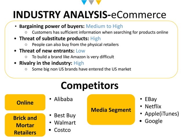 Amazon Business Strategy Analysis | PPT