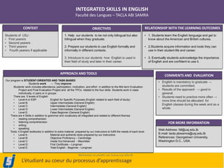 INTEGRATED SKILLS IN ENGLISH
                                                              Faculté des Langues – TACLA ABI SAMRA

               CONTEXT                                                       OBJECTIVES                                    RELATIONSHIP WITH THE LEARNING OUTCOMES
Students of USJ :                                   1. Help our students to be not only bilingual but also                 • 1. Students learn the English language and get to
• First yearers                                     trilingual when they graduate.                                           know about the American and British cultures.
• Second yearers
• Third yearers                                     2. Prepare our students to use English formally and                    • 2.Students acquire information and tools they can
• Fourth yearers if applicable                      informally in different contexts.                                        use in their student life and career.

                                                    3. Introduce to our students how English is used in                    • 3. Eventually students acknowledge the importance
                                                    their field of study and later in their career.                          of English and are confident to use it.


                                                APPROACH AND TOOLS
                                                                                                                                         COMMENTS AND EVALUATION
Our program is STUDENT-ORIENTED AND TASK-BASED
                     Students work        → They improve
                                                                                                                                    • English is mandatory to graduate →
      Students’ work includes attendance, participation, motivation, and effort in addition to the Mid-term Evaluation                students are committed.
           Project and Final Evaluation Project and all the TPCs related to the four skills. Students work in class                 • Results of the approach → good in
           individually, in pairs or in groups.                                                                                       general.
      There are 5 levels of English                                                                                                 • Students need to practice more often →
      •    Level A or ESP:                English for Specific Purposes (English related to each field of study)                      more time should be allocated for
      •    Level B:                       Upper Intermediate (General English)
      •    Level C:                       Intermediate (General English)
                                                                                                                                      English classes during the week and as a
      •    Level D:                       Lower Intermediate (General English)                                                        whole.
      •    Level E:                       False Beginner (General English)
    There are 4 Skills in addition to grammar and vocabulary all integrated and related to different themes
      •    reading comprehension
      •    listening comprehension                                                                                                         FOR MORE INFORMATION
      •    writing
      •    speaking
                                                                                                                                    Web Address: fdl@usj.edu.lb
    Tools: 4 English textbooks in addition to extra material prepared by our instructors to fulfill the needs of each level.
      •    Level A :                      Material and authentic texts prepared by our instructors                                  E-mail: tacla.abisamra@usj.edu.lb
      •    Level B:                       Objective Proficiency – Cambridge                                                         References: Georgetown University,
      •    Level C:                       Inside Out Advanced - Macmillan                                                           Washington D.C., USA.
      •    Level D:                       First Certificate – Longman
      •    Level E:                       Total English - Beginner - Longman

                                                                Retrouvez ce poster sur innov.usj.edu.lb
              L’étudiant au coeur du processus d’apprentissage
 