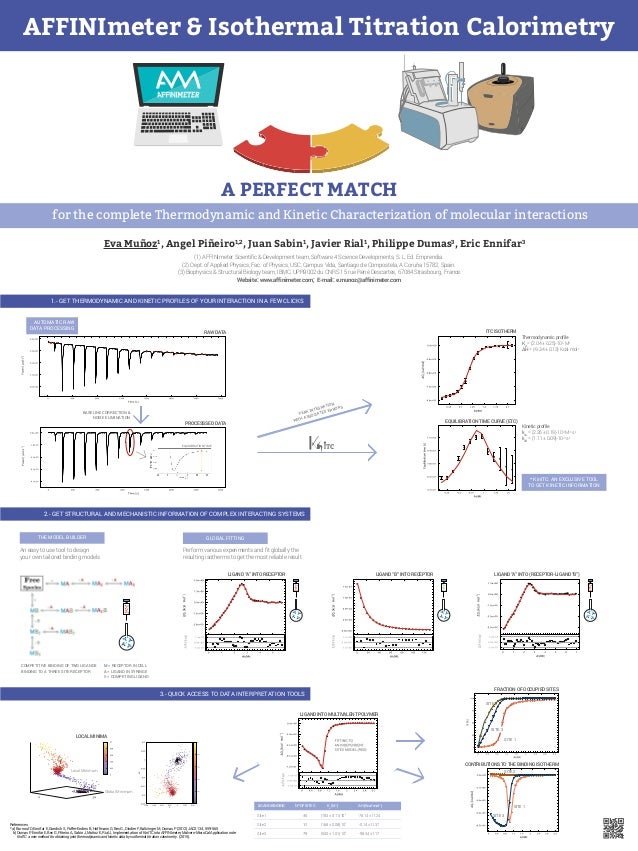 AFFINImeter & Isothermal Titration Calorimetry