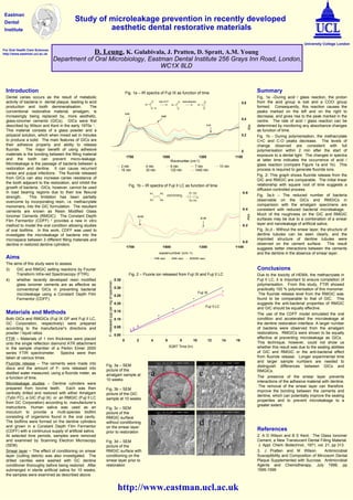 Study of microleakage prevention in recently developed  aesthetic dental restorative materials ,[object Object],[object Object],D. Leung ,  K. Gulabivala, J. Pratten, D. Spratt, A.M. Young   Department of Oral Microbiology, Eastman Dental Institute 256 Grays Inn Road, London, WC1X 8LD  University College London Summary Fig. 1a –During acid / glass reaction, the proton from the acid group is lost and a COO -  group formed.  Consequently, this reaction causes the peaks marked on the left and on the right to decrease, and gives rise to the peak marked in the centre.  The rate of acid / glass reaction can be determined by monitoring any absorbance changes as function of time.  Fig. 1b - During polymerisation, the methacrylate C=C and C-O peaks decrease.  The levels of change observed are consistent with full polymerisation within 2 min after the start of exposure to a dental light.  The changes in spectra at latter time indicates the occurrence of acid / glass reaction (compare Figure 1a and 1b).  This process is required to generate fluoride ions.  Fig. 2- This graph shows fluoride release from the GIC and RMGIC are comparable.  The initial linear relationship with square root of time suggests a diffusion controlled process. Fig. 3a,b – The reduced number of bacteria observable on the GICs and RMGICs in comparision with the amalgam specimens are consistent with reduced bacterial microleakage.  Much of the roughness on the GIC and RMGIC surfaces may be due to a combination of a smear layer and nanoleakage of artificial saliva.  Fig. 3c,d -  Without the smear layer, the structure of dentine tubules can be seen clearly, and the imprinted structure of dentine tubules were observed on the cement surface.  This result suggests better interactions between the cements and the dentine in the absence of smear layer. Materials and Methods Both GICs and RMGICs (Fuji IX GP and Fuji II LC, GC Corporation, respectively) were prepared according to the manufacturer's directions and powder / liquid ratios. FTIR  – Materials of 1 mm thickness were placed onto the single reflection diamond ATR attachment in the sample chamber of a Perkin Elmer 2000 series FTIR spectrometer.  Spectra were then taken at vairous times. Fluoride release  –  The cements were made into discs and the amount of F- ions released into distilled water measured, using a fluoride meter, as a function of time. Microleakage studies  – Dentine cylinders were prepared from bovine teeth.  Each was then centrally drilled and restored with either Amalgam (Tytin FC), a GIC (Fuji IX)  or  an RMGIC (Fuji II LC from GC Corporation) according to  manufacturer’s instructions. Human saliva was used as an inoculum to provide a multi-species biofilm consisting of organisms found in the oral cavity. The biofilms were formed on the dentine cylinders and grown in a Constant Depth Film Fermentor (CDFF) with a continuous supply of artificial saliva.  At selected time periods, samples were removed and examined by Scanning Electron Microscopy (SEM). Smear layer  – The effect of conditioning on smear layer (cutting debris) was also investigated.  The drilled cavities were washed with GC dentine conditioner thoroughly before being restored.  After submerged in sterile artificial saliva for 10 weeks, the samples were examined as described above. Conclusions Due to the toxicity of HEMA, the methacrylate in Fuji II LC, it is important to ensure completion of polymerisation.  From this study, FTIR showed practically 100 % polymerisation of this monomer.  The fluoride release level from the RMGIC was found to be comparable to that of GIC.  This suggests the anti-bacterial properties of RMGIC and GIC should be equally effective. The use of the CDFF model simulated the oral condition and accelerated the microleakage at the dentine restoration interface. A larger number of bacteria were observed from the amalgam restorations.  RMGICs were shown to be equally effective at preventing microleakage as GICs.  This technique, however, could not show us whether this result was due to the sealing abilities of GIC and RMGIC or the anti-bacterial effect from fluoride release.  Longer experimental time and larger sample numbers are needed to distinguish differences between GICs and RMGICs.   The presence of the smear layer prevents interactions of the adhesive material with dentine.  The removal of the smear layer can therefore improve the bonding between the cements and dentine, which can potentially improve the sealing properties and to prevent microleakage to a greater extent. ,[object Object],[object Object],[object Object],[object Object],[object Object],[object Object],[object Object],For Oral Health Care Sciences http://www.eastman.ucl.ac.uk Eastman Dental Institute http://www.eastman.ucl.ac.uk Fig. 1a – IR spectra of Fuji IX as function of time Fig. 2 – Fluorie ion released from Fuji IX and Fuji II LC Fig. 3a – SEM picture of the amalgam sample at 10 weeks Fig. 3b – SEM picture of the GIC sample at 10 weeks Fig. 3c – SEM picture of the RMGIC surface without conditioning on the smear layer prior to restoration Fig. 3d – SEM picture of the RMGIC surface with conditioning on the smear layer prior to restoration Fig. 1b – IR spectra of Fuji II LC as function of time a b c d 