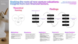 What is the in
f
luence of human
behavior in the startup valuation at
an early stage?
Seeking the roots of new venture valuations:
Insights from non-
f
inancial factors.
Findings
Theoretical
framing
Methodology Conclusions Implications Future work
Unit of analysis: Individuals (investors), with an
in
f
luential role in the valuation decision-making
process of tech startups at early-stage funding
rounds (pre-seed, seed and Series A)
Data collection: 58 Semi-structured open
interviews.
Data analysis: Open coding, axial coding,
selective coding and theory construction
• Research has documented the in
f
luence of
human behavior variables in the investor's
perspective at early-stage investments.
• If the information is not available to support
model assumptions, investors recur to
previous experiences or current paradigms
about the future (heuristics & biases).
• Limited rationality and the inconsistent
behavior.
• Challenge traditional perspective about
valuations.
• Brings the attention of researchers,
investors, and entrepreneurs to the non-
f
inancial side of valuations.
• Establish a theoretical foundation for further
exploring this human behavior in
f
luence's
nature and its implications on the valuation
process.
• Introducing a new perspective to explore
valuation methods and their e
ff
ectiveness.
• Question dictation voice.
• Explore the investor decision-making process
using ethnographic research techniques to
validate investor answers.
• Validate current claims with quantitative
research based on surveys, available data in
the industry, and decision-making
experiments.
• Study the entrepreneur's perspective of the
same phenomena.
• Observe whether the e
ff
ect is strengthened
or weakened over di
ff
erent investment
rounds.
Luis Almanza
lma77@case.edu
+52 444 510 9619
Areas of feedback
• Feedback, advice, or new ideas.
• Dissemination options (journals, magazines,
books).
• Interested VCs for behavior experiments
(winter 2021, summer 2022).
• Secondary data access.
• Early-stage investors for data collection
(surveys).
• Research funds or sponsors.
 