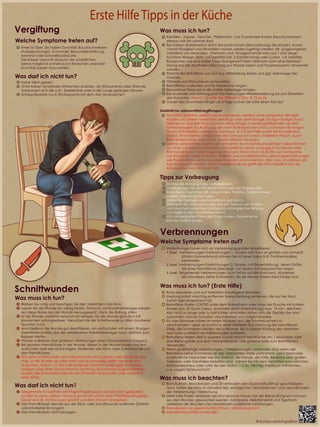 Poster/Infografik erstehilfeküche