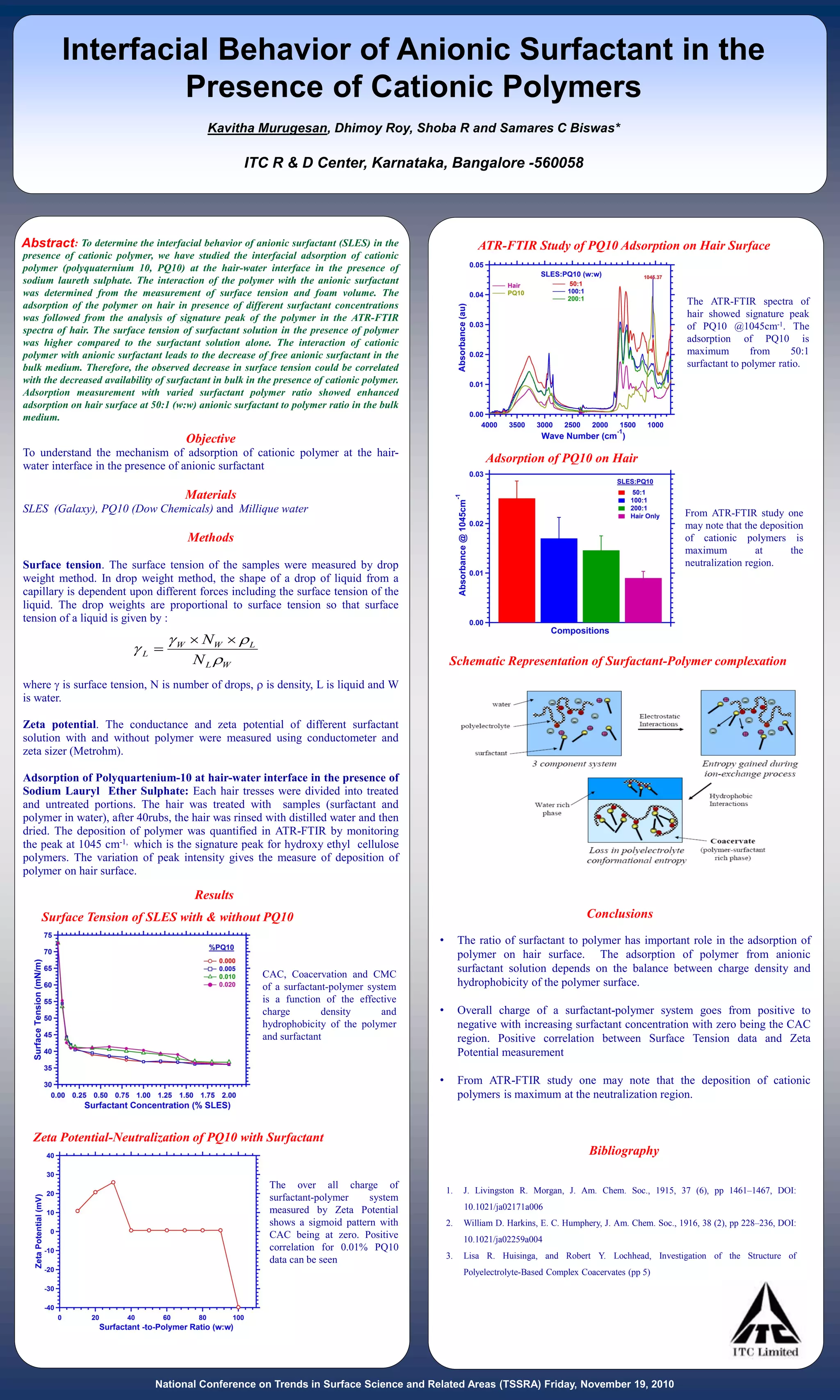 Interfacial Behavior of Anionic Surfactant in the Presence of Cationic ...