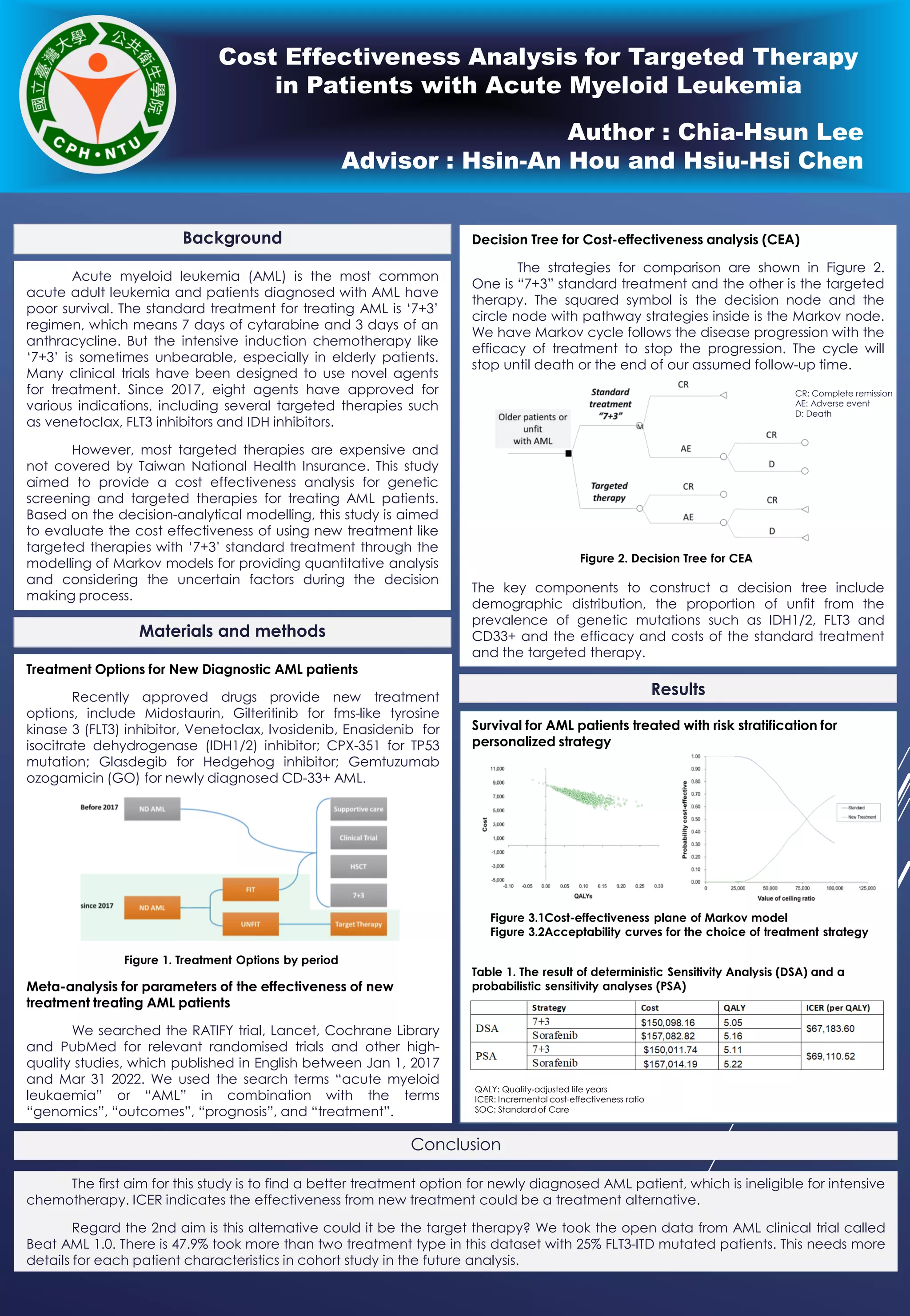 Cost Effectiveness Analysis for Targeted Therapy in Patients with Acute ...