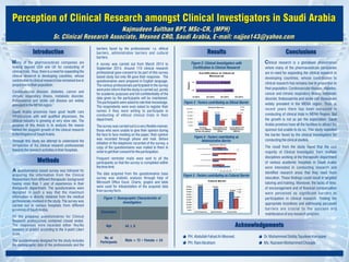  perception of clinical research amongst clinical investigators in saudi arabia