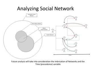 Analyzing Social Network
Future analysis will take into consideration the imbrication of Networks and the
Time (precedence) variable
 