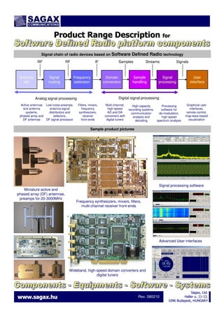 Product Range Description for
Signal chain of radio devices based on Software
RF

Antenna
set

RF

Signal
routing

IF

Frequency
extension

Samples

Domain
conversion

Streams

Sample
handling

Signals

Signal
processing

User
interface

Digital signal processing

Analog signal processing
Active antennas Low-noise preamps,
and antenna
antenna signal
systems,
distributors and
phased array and
selectors,
DF antennas
DF signal processor

Defined Radio technology

Filters, mixers,
frequency
synthesizers,
receiver
front-ends

Multi-channel,
high-speed
AD and DA
converters with
digital tuners

High-capacity
Processing
recording systems,
software for
communication
de-modulation,
analysis and
high-speed
decoding
spectrum analysis

Graphical user
interfaces,
remote control,
map-ware based
visualization

Sample product pictures

Signal processing software
Miniature active and
phased array (DF) antennas,
preamps for 20-3000MHz

Frequency synthesizers, mixers, filters,
multi-channel receiver front-ends

Advanced User interfaces

Wideband, high-speed domain converters and
digital tuners

www.sagax.hu

Rev. 080210

Sagax, Ltd.
Ltd.
Haller u. 11-13.
111096 Budapest, HUNGARY

 