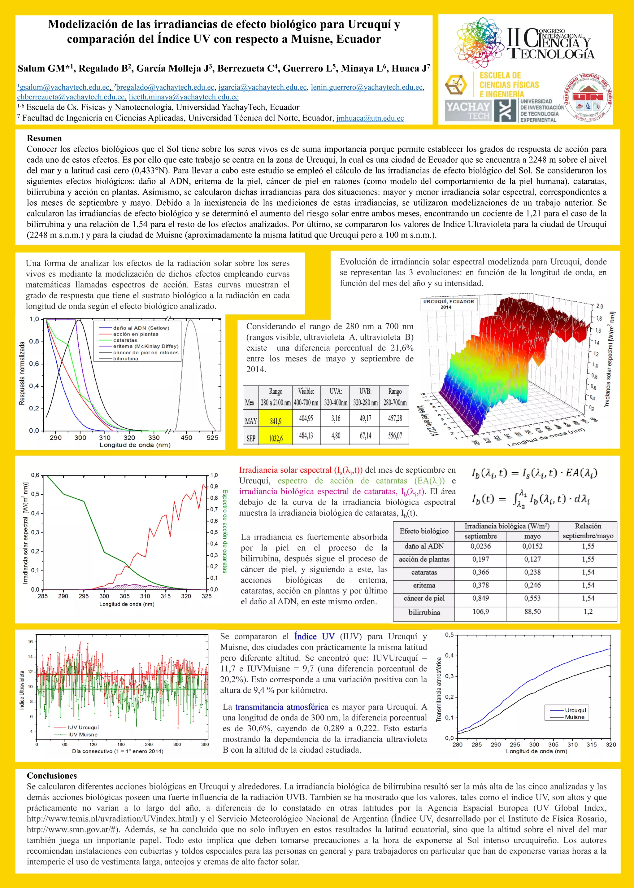 c
c
c
c
Modelización de las irradiancias de efecto biológico para Urcuquí y
comparación del Índice UV con respecto a Muisne, Ecuador
Salum GM*1, Regalado B2, García Molleja J3, Berrezueta C4, Guerrero L5, Minaya L6, Huaca J7
1gsalum@yachaytech.edu.ec, 2bregalado@yachaytech.edu.ec, jgarcia@yachaytech.edu.ec, lenin.guerrero@yachaytech.edu.ec,
chberrezueta@yachaytech.edu.ec, liceth.minaya@yachaytech.edu.ec
1-6 Escuela de Cs. Físicas y Nanotecnología, Universidad YachayTech, Ecuador
7 Facultad de Ingeniería en Ciencias Aplicadas, Universidad Técnica del Norte, Ecuador, jmhuaca@utn.edu.ec
Resumen
Conocer los efectos biológicos que el Sol tiene sobre los seres vivos es de suma importancia porque permite establecer los grados de respuesta de acción para
cada uno de estos efectos. Es por ello que este trabajo se centra en la zona de Urcuquí, la cual es una ciudad de Ecuador que se encuentra a 2248 m sobre el nivel
del mar y a latitud casi cero (0,433°N). Para llevar a cabo este estudio se empleó el cálculo de las irradiancias de efecto biológico del Sol. Se consideraron los
siguientes efectos biológicos: daño al ADN, eritema de la piel, cáncer de piel en ratones (como modelo del comportamiento de la piel humana), cataratas,
bilirrubina y acción en plantas. Asimismo, se calcularon dichas irradiancias para dos situaciones: mayor y menor irradiancia solar espectral, correspondientes a
los meses de septiembre y mayo. Debido a la inexistencia de las mediciones de estas irradiancias, se utilizaron modelizaciones de un trabajo anterior. Se
calcularon las irradiancias de efecto biológico y se determinó el aumento del riesgo solar entre ambos meses, encontrando un cociente de 1,21 para el caso de la
bilirrubina y una relación de 1,54 para el resto de los efectos analizados. Por último, se compararon los valores de Indice Ultravioleta para la ciudad de Urcuquí
(2248 m s.n.m.) y para la ciudad de Muisne (aproximadamente la misma latitud que Urcuquí pero a 100 m s.n.m.).
Evolución de irradiancia solar espectral modelizada para Urcuquí, donde
se representan las 3 evoluciones: en función de la longitud de onda, en
función del mes del año y su intensidad.
Una forma de analizar los efectos de la radiación solar sobre los seres
vivos es mediante la modelización de dichos efectos empleando curvas
matemáticas llamadas espectros de acción. Estas curvas muestran el
grado de respuesta que tiene el sustrato biológico a la radiación en cada
longitud de onda según el efecto biológico analizado.
Considerando el rango de 280 nm a 700 nm
(rangos visible, ultravioleta A, ultravioleta B)
existe una diferencia porcentual de 21,6%
entre los meses de mayo y septiembre de
2014.
Irradiancia solar espectral (Is(i,t)) del mes de septiembre en
Urcuquí, espectro de acción de cataratas (EA(i)) e
irradiancia biológica espectral de cataratas, Ib(i,t). El área
debajo de la curva de la irradiancia biológica espectral
muestra la irradiancia biológica de cataratas, Ib(t).
La irradiancia es fuertemente absorbida
por la piel en el proceso de la
bilirrubina, después sigue el proceso de
cáncer de piel, y siguiendo a este, las
acciones biológicas de eritema,
cataratas, acción en plantas y por último
el daño al ADN, en este mismo orden.
Se compararon el Índice UV (IUV) para Urcuquí y
Muisne, dos ciudades con prácticamente la misma latitud
pero diferente altitud. Se encontró que: IUVUrcuquí =
11,7 e IUVMuisne = 9,7 (una diferencia porcentual de
20,2%). Esto corresponde a una variación positiva con la
altura de 9,4 % por kilómetro.
La transmitancia atmosférica es mayor para Urcuquí. A
una longitud de onda de 300 nm, la diferencia porcentual
es de 30,6%, cayendo de 0,289 a 0,222. Esto estaría
mostrando la dependencia de la irradiancia ultravioleta
B con la altitud de la ciudad estudiada.
Conclusiones
Se calcularon diferentes acciones biológicas en Urcuquí y alrededores. La irradiancia biológica de bilirrubina resultó ser la más alta de las cinco analizadas y las
demás acciones biológicas poseen una fuerte influencia de la radiación UVB. También se ha mostrado que los valores, tales como el índice UV, son altos y que
prácticamente no varían a lo largo del año, a diferencia de lo constatado en otras latitudes por la Agencia Espacial Europea (UV Global Index,
http://www.temis.nl/uvradiation/UVindex.html) y el Servicio Meteorológico Nacional de Argentina (Índice UV, desarrollado por el Instituto de Física Rosario,
http://www.smn.gov.ar/#). Además, se ha concluido que no solo influyen en estos resultados la latitud ecuatorial, sino que la altitud sobre el nivel del mar
también juega un importante papel. Todo esto implica que deben tomarse precauciones a la hora de exponerse al Sol intenso urcuquireño. Los autores
recomiendan instalaciones con cubiertas y toldos especiales para las personas en general y para trabajadores en particular que han de exponerse varias horas a la
intemperie el uso de vestimenta larga, anteojos y cremas de alto factor solar.
 