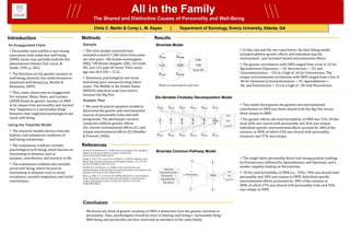 All in the Family
The Shared and Distinctive Causes of Personality and Well-Being
Chris C. Martin & Corey L. M. Keyes

Introduction
An Exaggerated Claim
‣ Personality traits exhibit a very strong
association with subjective well-being
(SWB). Genes may partially underlie this
phenomenon (Diener, Suh, Lucas, &
Smith, 1999, p. 282).

‣ The literature on the genetic variance in
well-being, however, has solely focused on
emotional well-being (e.g., Bartels &
Boomsma, 2009).

‣ Thus, some claims may be exaggerated.
For instance, Weiss, Bates, and Luciano
(2008) found no genetic variance in SWB
to be unique from personality, and claimed
that "happiness is a personality thing."
However, they neglected psychological and
social well-being.
Using the Tripartite Model

‣ The tripartite models derives from the
hedonic and eudaimonic traditions of
well-being scholarship.

‣ The eudaimonic tradition includes
psychological well-being, which focuses on
functioning in domains such as
purpose, contribution, and mastery in life.

‣ The eudaimonic tradition also includes
social well-being, which focuses on
functioning in domains such as social
acceptance, societal integration, and social
contribution.

Methods
Sample

|

Department of Sociology, Emory University, Atlanta, GA

Results
Bivariate Model

‣ The twin sample examined here

‣ In this case and the two cases below, the best fitting model

included a total of 1,386 twins from samesex twin pairs: 186 female monozygotic
(MZ), 198 female dizygotic (DZ), 163 male
MZ, and 123 male DZ twins. Their mean
age was 44.6 (SD = 12.2).

‣ The genetic correlations with SWB ranged from a low of .42 for

included additive genetic effects and individual-specific
environment , and excluded shared environmental effects.

‣ Emotional, psychological and social
well-being were measured using Likert
scales. The Midlife in the United States
(MIDUS) adjectival scale was used to
measure the Big Five.
Analytic Plan

Model run separately for each trait.

Agreeableness (Openness = .50, Neuroticism = -.53, and
Conscientiousness = .55) to a high of .62 for Extraversion. The
unique environmental correlations with SWB ranged from a low of
.40 for Openness (Conscientiousness = .45, Agreeableness =
.46, and Extraversion = .51) to a high of -.58 with Neuroticism.

Six-Variable Cholesky Decomposition Model

‣ This model decomposes the genetic and environmental

‣ We used structural equation models to

contribution to SWB into those shared with the Big Five versus
those unique to SWB.

determine the genetic and environmental
sources of personality traits and wellbeing levels. The phenotypic variance
comprises additive genetic effects
(A), shared environmental effects (C), and
unique environmental effects (E) (Kendler
& Prescott, 2006).

‣ For genetic effects, the total heritability of SWB was 72%. Of this
total, 64% was shared with personality and 36% was unique.
Individual-specific environmental effects account for 28% of the
variance in SWB, of which 63% was shared with personality
measures and 37% was unique.

References
Bartels, M., & Boomsma, D. I. (2009). Born to be happy? The etiology of
subjective well-being. Behavior Genetics, 39, 605-615.
doi:10.1007/s10519-009-9294-8

Bivariate Common-Pathway Model

Diener, E., Suh, E. M., Lucas, R. E., & Smith, H. L. (1999). Subjective wellbeing: Three decades of progress. Psychological Bulletin, 125, 276-302.
doi:10.1037/0033-2909.125.2.276
Kendler, K. S., & Prescott, C. A. (2006). Genes, environment, and
psychopathology: Understanding the causes of psychiatric and substance use
disorders. New York, NY US: Guilford Press.
Weiss, A., Bates, T. C., & Luciano, M. (2008). Happiness is a personal(ity)
thing: The genetics of personality and well-being in a representative
sample. Psychological Science, 19, 205-210. doi:10.1111/j.14679280.2008.02068.x

Conclusion
We found one-third of genetic variation in SWB is distinctive from the genetic variation in
personality. Thus, psychologists should be wary of labeling well-being a “personality thing.”
Well-being and personality are best construed as members of the same family.

‣ The single latent personality factor had strong positive loadings
on Extraversion, followed by Agreeableness and Openness, and a
weaker negative loading on Neuroticism.

‣ Of the total heritability of SWB (i.e., 72%), 70% was shared with
personality and 30% was unique to SWB. Individual-specific
environmental effects accounted for 28% of the variance in
SWB, of which 57% was shared with personality traits and 43%
was unique to SWB.

 