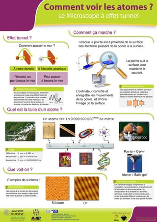 Vulgarization poster about the Scanning Tunneling microscopy