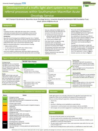 Development of a traffic light alert system to improve
referral processes within Southampton Macmillan Acute
Oncology Service
Aim:
To develop and pilot a traffic light alert system that is universally
understood, accurately reflects service availability, ensures service
accountability, and has potential to expedite discharge processes.
Introduction:
Macmillan Acute Oncology Service (MAOS) has grown into a 7-bedded
24/7 unit, receiving a high volume of referrals for assessment/admissions
including patient/carer self-referrals and many referrals from health care
professionals (HCP), such as Clinical Nurse Specialists (CNS).
MAOS has identified difficulties in service provision including:
• highly variable workload,
• no clear agreement among HCPs about referral criteria
• how ‘out of scope’ requests are managed
Action was needed so professionals referring to MAOS understand the
current pressures on the service and take appropriate action accordingly.
Traffic light systems are universally understood. This algorithm based application was
designed to reflect service availability and expedite the discharge process.
We are currently trialling the application. Outcomes being measured are:
• ease of use,
• safety,
• accuracy in reflecting current availability to accept referrals,
• improvement in communication and clarity between referrers and MAOS,
• bed manager and consultant engagement in expediting discharges within cancer care.
The survey and focus group confirmed the
problems (given in the introduction), in
particular highlighting the lack of agreement
among HCPs about referral criteria.
Non-availability of information for referrers
about the current capacity of MAOS to accept
referrals and the apparent variability of
responses to referrals was the biggest source
of frustration and misunderstanding for
referrers.
The application developed is a single web
based page for touch screen, taking around 10
seconds to complete/update. It is available for
demonstration at the conference. A screen
shot of the application is shown in Figure 1.
Example outcomes are shown in Figure 2.
Data was collected from MAOS users to
identify and prioritise the difficulties and
successes in the referrals process by
(i) Questionnaire based survey of 3
groups (site specific CNS’, MAOS staff,
and other referring HCPs, and
(ii) a focus group of MAOS staff.
From these results, an algorithm using
parameters with corresponding
numerical values was developed into an
application for piloting within MAOS.
The parameters and values were initially
developed within the focus group and
further defined by the author.
Software development was externally
undertaken at no cost.
Discussion
Background Methods Results
Hill T, Fenton P & Johnson K. Macmillan Acute Oncology Service, University Hospital Southampton NHS Foundation Trust.
email: tamsin.hill@uhs.nhs.uk
Patient Flow:
The ability to deal with new patients is
affected by whether patients can be safely
returned home or moved elsewhere within
the hospital.
This is the biggest source of frustration for
MAOS staff and referrers.
With thanks to Dr P Fenton and Dr E Killick (both UHS) for their support. I gratefully acknowledge the contribution made by Dr Q Hill (Arqiva) and Dr GM Hayes (KCL).
Bed Availability:
Patient flow is dependent on bed availability.
Lack of bed availability is the biggest source
of frustration for MAOS staff and referrers.
Acuity:
MAOS staff felt high acuity level
reflected the inability of staff to deal
with incoming patients. An example
of this is the need to hold a patient
until an ITU bed becomes available.
At this point there are no staff
available to accept further patients
Phone calls:
MAOS manages patients in the community.
Peaks in phone calls mean one nurse
practitioner if fully utilised dealing with
telephone enquiries and screening.
Figure 1: MAOS traffic light alert application screen view
To Come In List:
Managing this list is as important
and takes as much time as dealing
with the patients you have in the
hospital. Telephone triage and risk
assessment is of critical
importance.
Status Action
Green
• Emergency reviews
• Elective and non-urgent cases
• Nurse practitioner-led reviews- full assessment and clerking
• Assist other clinical areas
Amber
• Prioritise urgent reviews
• Nurse practitioner-led reviews focussed on targeted emergency
assessment
• Quick reviews
• Stagger non-urgent jobs
• Referrers to consider CNS-led management
Red
• Emergencies only
• Referrers to consider CNS, clinic reviews
• Manage patients at home/in the community
• Teams to prioritise those in AOS in ward rounds
• Book for next day review
• Bed manager informed
Black
• All emergencies to nearest ED
• Manage other patients at home if possible
• Divert/postpone electives
• Ops to be informed – to review patients and identify those fit for
discharge
Figure 2: Example outcomes – modifiable for individual sites
If the aims of the alert system are met by the pilot:
• The alert system will be embedded within Southampton MAOS
• The hospital site management team will have an accurate reflection of MAOS current
availability to accept and review patients
• The alert system could be used in other acute assessment areas within the trust, such
as Acute Surgical Unit
• Other Acute Oncology Services could use this or a modification to meet their needs.
Future
 